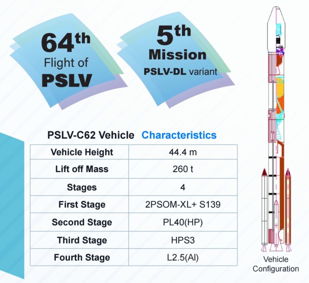 PSLV ISRO