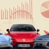 Marché de la voiture électrique chinoise. // Source : Montage Numerama avec Canva
