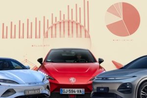 Marché de la voiture électrique chinoise. // Source : Montage Numerama avec Canva