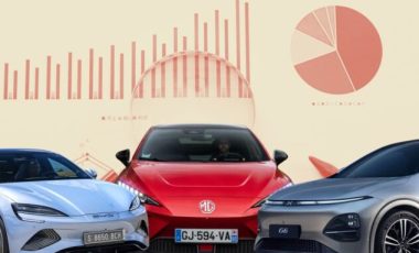 Marché de la voiture électrique chinoise. // Source : Montage Numerama avec Canva