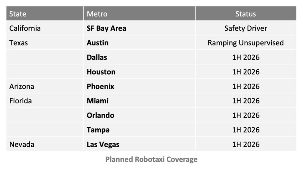 Les villes o&ugrave; doivent &ecirc;tre d&eacute;ploy&eacute;s les robotaxis de Tesla. // Source : Tesla Robotaxi via X