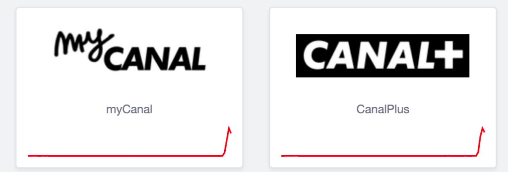 Sur DownDetector, la courbe commence à redescendre. Les utilisateurs signalent à la fois des problèmes dans l'application et sur la chaîne. Sur DownDetector, la courbe commence à redescendre. Les utilisateurs signalent à la fois des problèmes dans l'application et sur la chaîne.