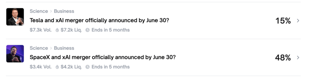 Sur Polymarket, les parieurs misent sur une fusion entre SpaceX et xAI.