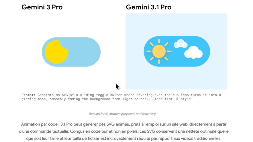 Gemini 3.1 Pro peut g&eacute;n&eacute;rer des SVG anim&eacute;s &agrave; partir d'une commande textuelle. // Source : Google 