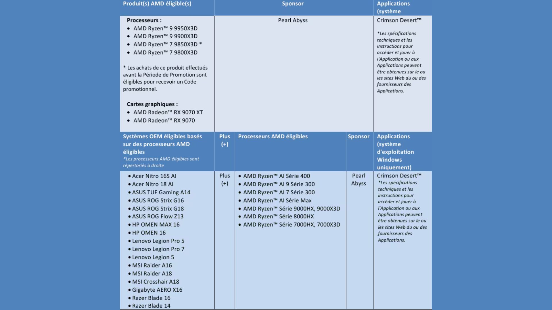 Nvidia may tremble: AMD’s formidable RX 9070 XT drops below 680 euros