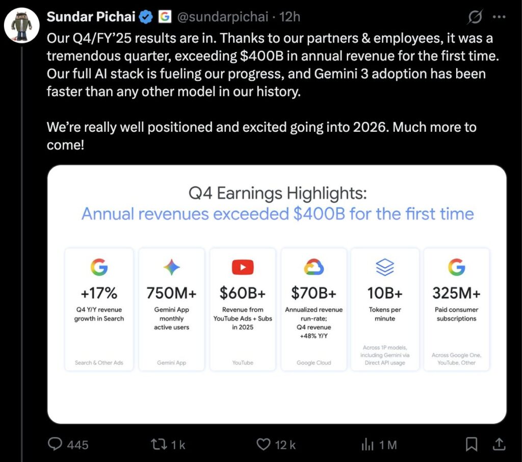 Les r&eacute;sultats de Google au quatri&egrave;me trimestre 2025 sont excellents.