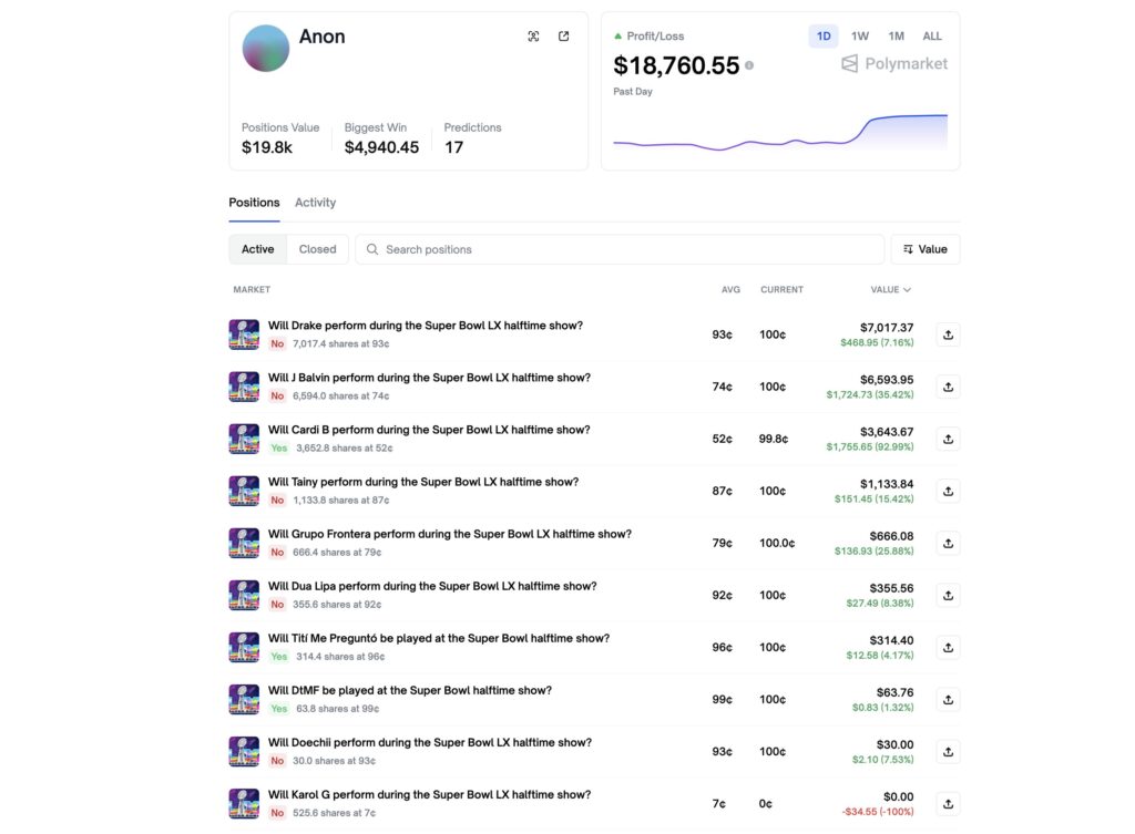 Le compte Anon est toujours en attente de l'encaissement de plusieurs paris, mais il a eu raison sur tous sauf un (o&ugrave; il avait jou&eacute; seulement 34 dollars).