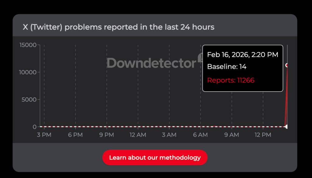 La panne de X sur la version US de DownDetector. La panne de X sur la version US de DownDetector.
