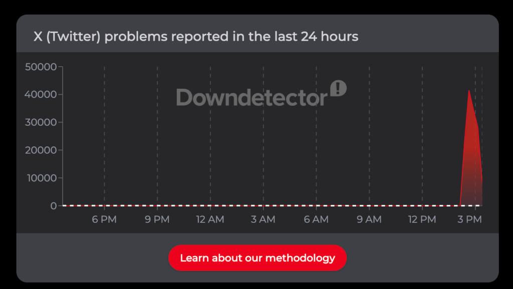 Le pic redescend sur DownDetector. Le pic redescend sur DownDetector.