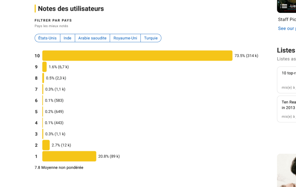 Source : Capture d'&eacute;cran
