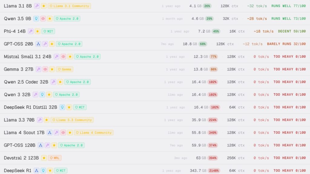 Un classement de l'outil. // Source : Capture d'&eacute;cran Numerama