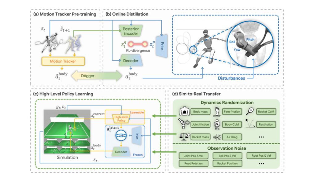 La m&eacute;thode d&eacute;taill&eacute;e par les chercheurs. // Source : @Zhikai273 sur X