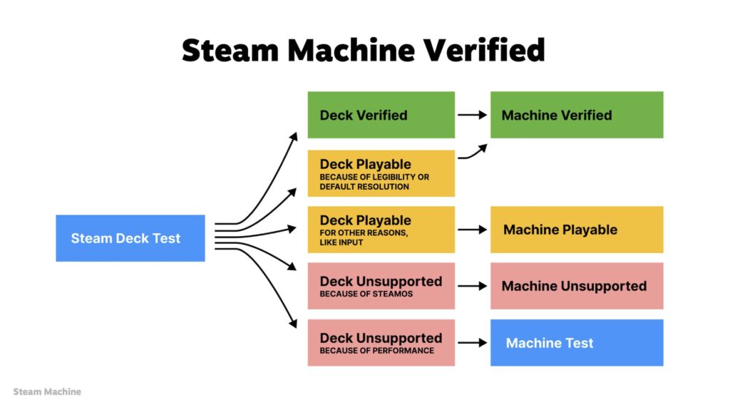 Steam Machine // Source : Valve