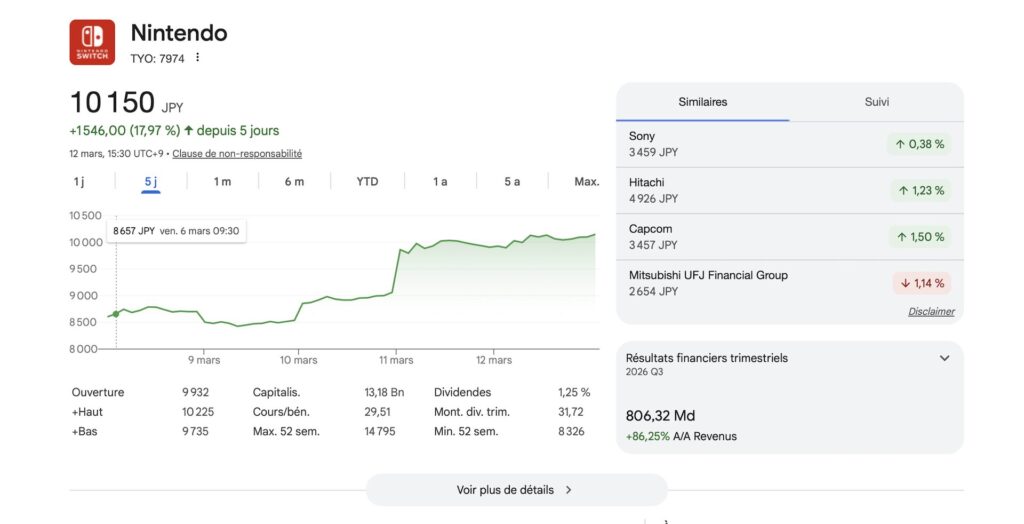 L'effet de Pok&eacute;mon Pokopia sur la bourse // Source : Capture d'&eacute;cran