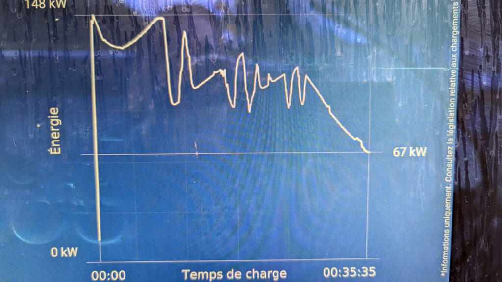 La courbe de recharge n'en fait parfois qu'à sa tête (Citroën ë-C5 Aircross) // Source : Raphaelle Baut pour Numerama