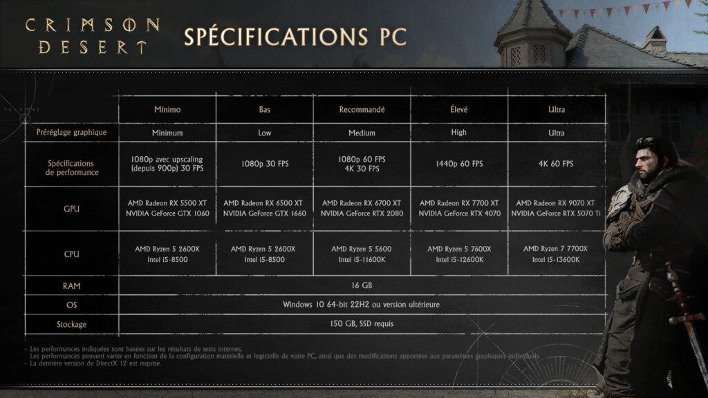 Les configurations PC requises pour Crimson Desert