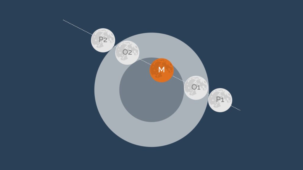 Phases de l'&eacute;clipse lunaire du 28 ao&ucirc;t 2026. // Source : Capture d'&eacute;cran IMCCE