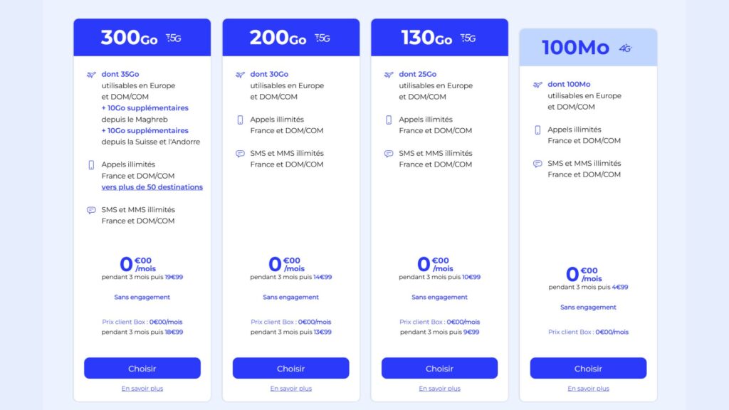 Les forfaits en détail. // Source : La Poste Mobile
