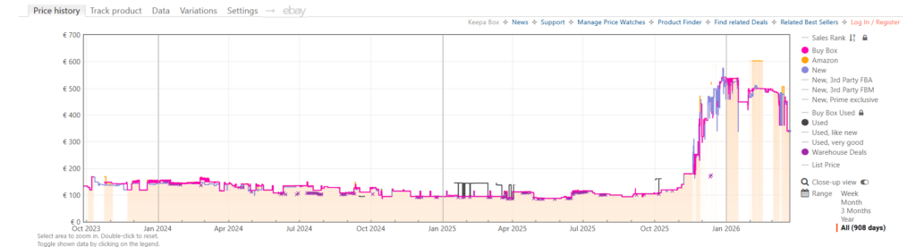 L'évolution du kit Corsair Vengeance DDR5 RAM 32Go (6000MHz CL36) sur Amazon
