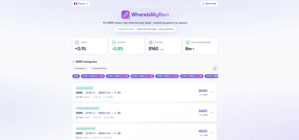 Vous pouvez filtrer l'évolution de la RAM via ce site