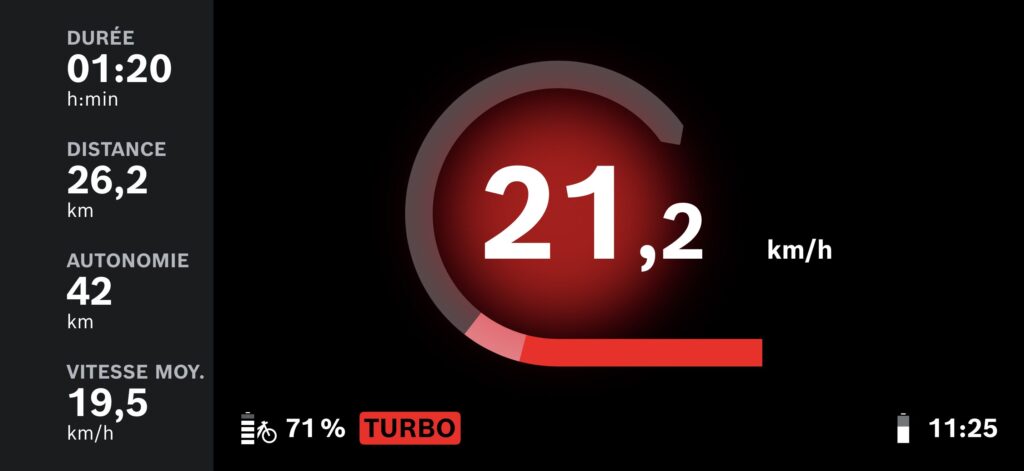 L'affichage de la vitesse fait doublon avec l'&eacute;cran Bosch.