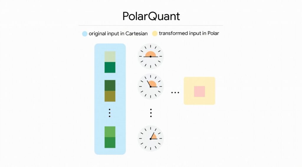 polarquant
