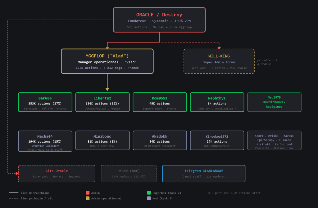 Source : Capture d'&eacute;cran