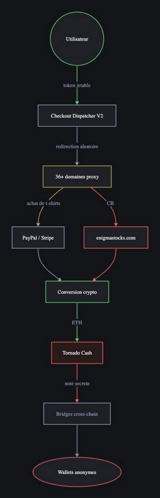 syst&egrave;me paiement yggtorrent