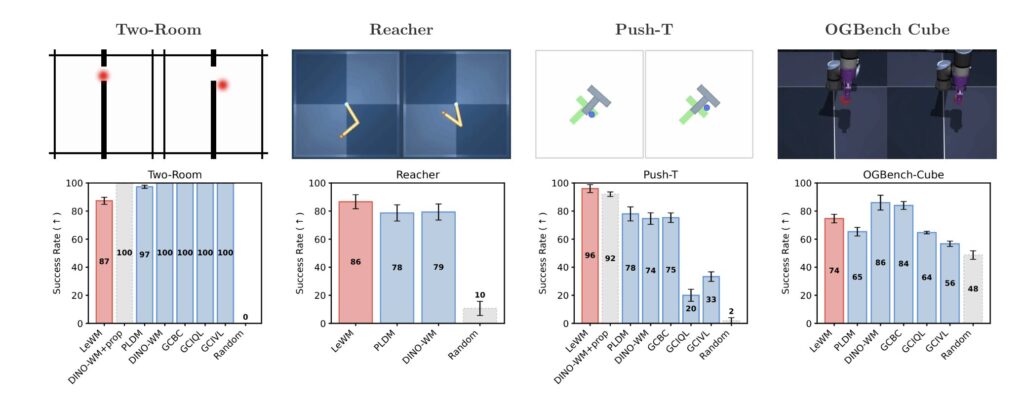 Extrait du site LeWorldModel.