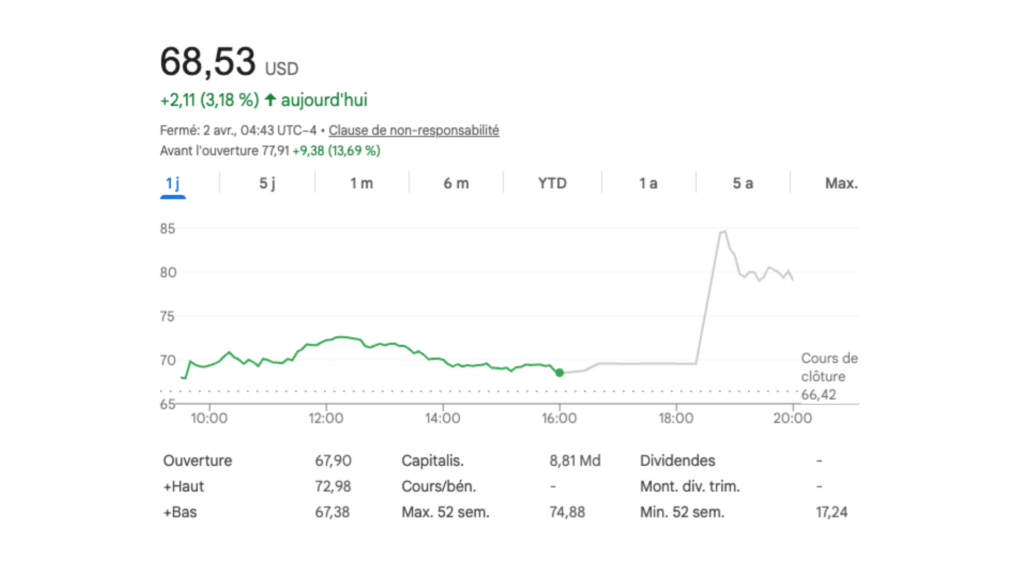 L'action Starlink au 2 avril 2026.  // Source : Capture d'&eacute;cran Numerama