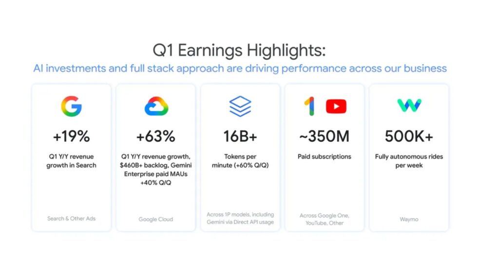 Les r&eacute;sultats du premier trimestre publi&eacute;s par Alphabet ce 29 avril 2026 // Source : Google