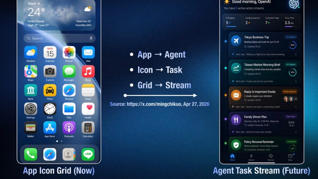 Une maquette d'interface pour smartphone, imagin&eacute;e par Ming-Chi Kuo.  // Source : Ming-Chi Kuo sur X