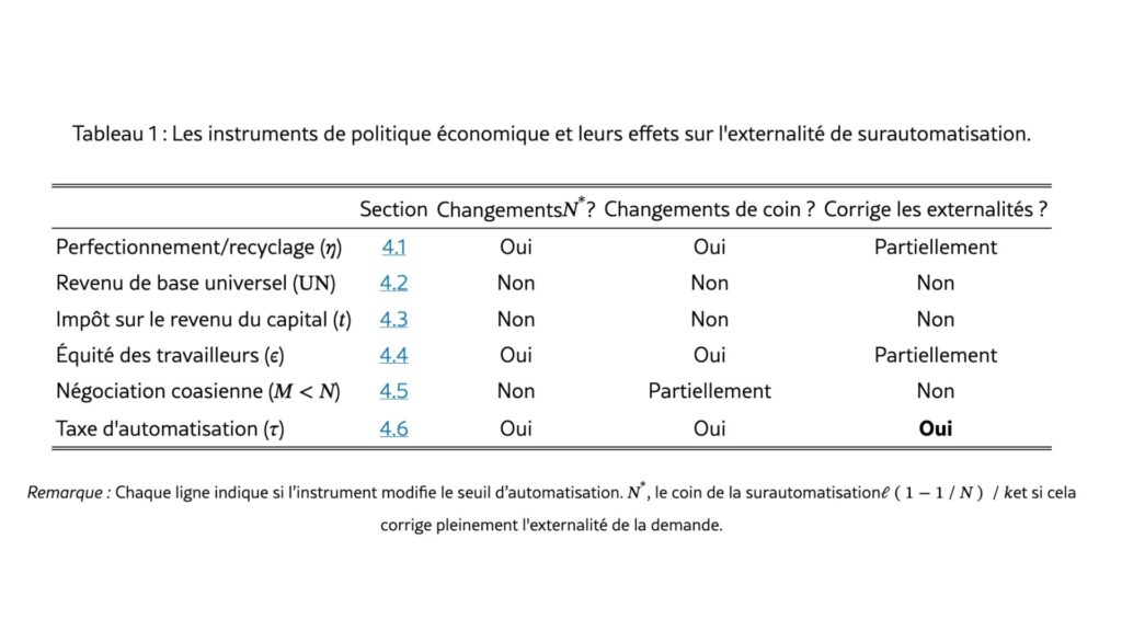 L&rsquo;&eacute;tude examine plusieurs r&eacute;ponses souvent avanc&eacute;es // Source : Brett Hemenway Falk, Gerry Tsoukalas via Arxiv