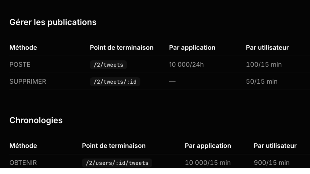 La documentation officielle de X. // Source : Capture d'&eacute;cran Numerama
