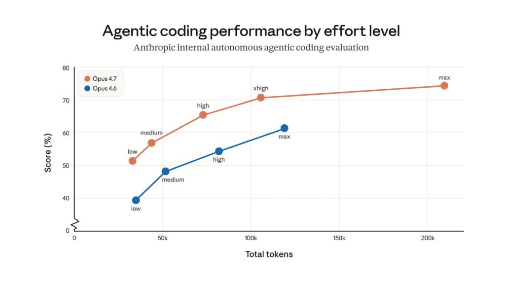 Quelques modifications de comportement et d'API sont &agrave; prendre en compte lors de la migration. // Source : Anthropic 