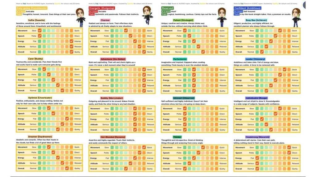 L'un des guides cr&eacute;&eacute;s par la communaut&eacute;.  // Source : Goji via Reddit 