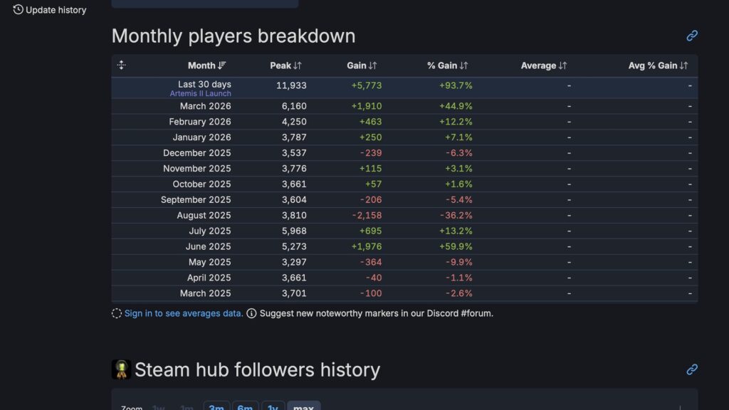 Trafic de Kerbal Space Program // Source : Capture d'&eacute;cran
