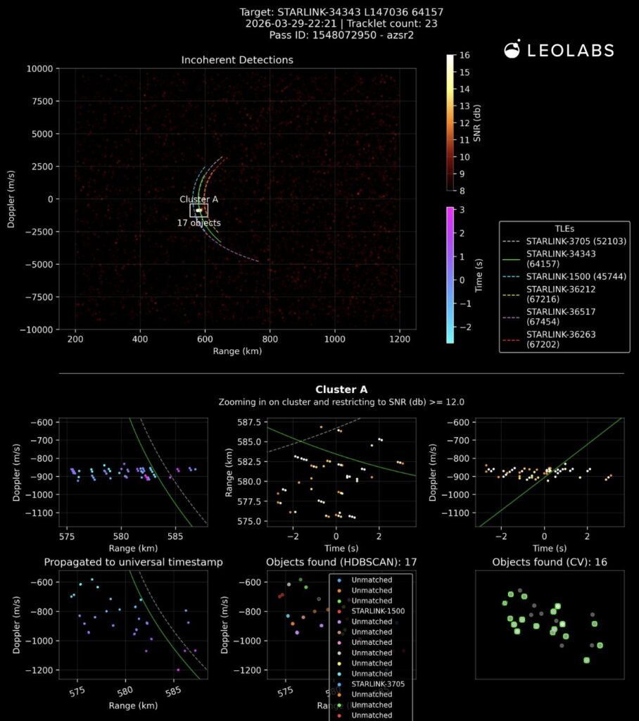 leolabs starlink leolabs starlink