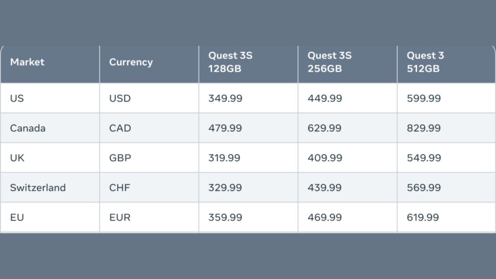 L'Europe n'est pas la plus impact&eacute;e par la hausse de prix. // Source : Meta