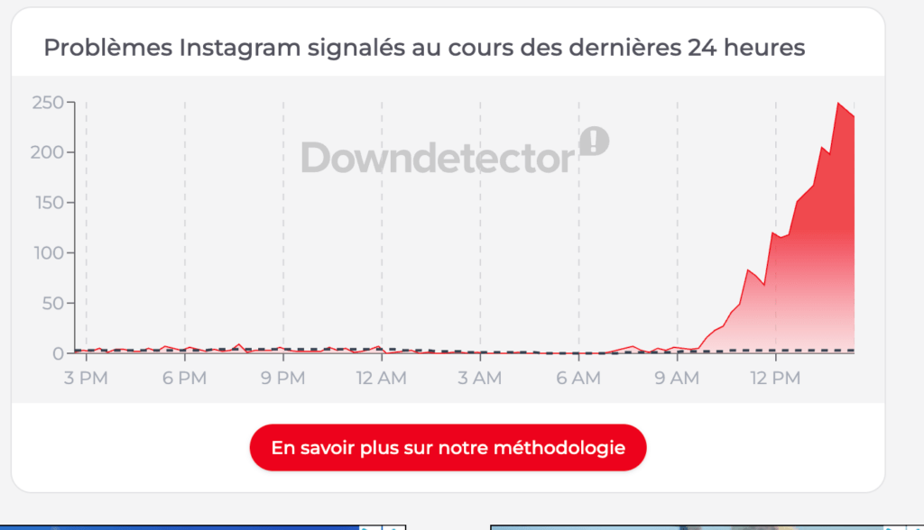 Les pannes Instagram signal&eacute;es sur DownDetector.