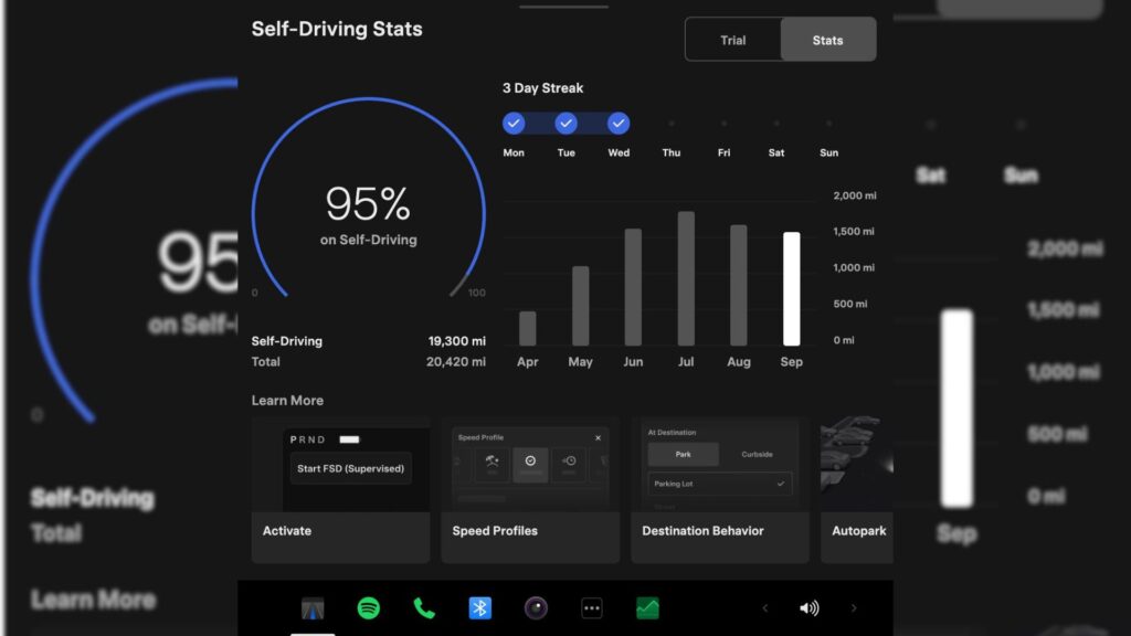 Le FSD a une application d&eacute;di&eacute;e dans les Tesla. // Source : Tesla