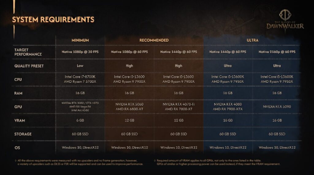 The Blood of Dawnwalker // Source : Bandai Namco