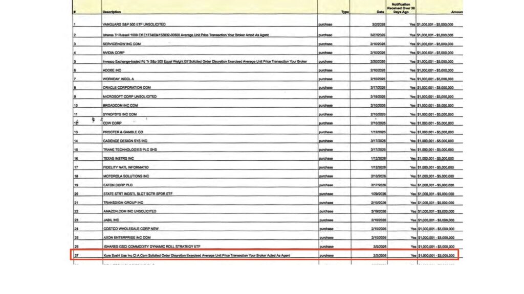 La ligne de dépenses pour Kura Sushi. // Source : Capture d'écran Numerama La ligne de dépenses pour Kura Sushi. // Source : Capture d'écran Numerama