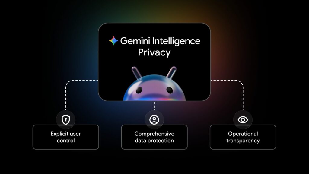 Google promet que les donn&eacute;es utilis&eacute;es par Gemini Intelligence sont prot&eacute;g&eacute;es.