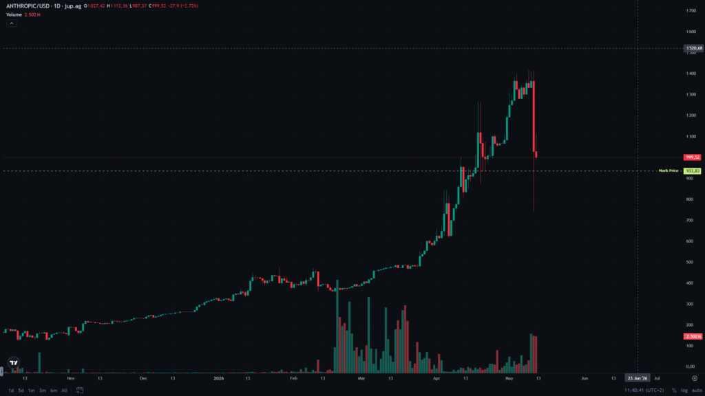 Le token « Anthropic tokenized stock » sur jupiter Le token « Anthropic tokenized stock » sur jupiter