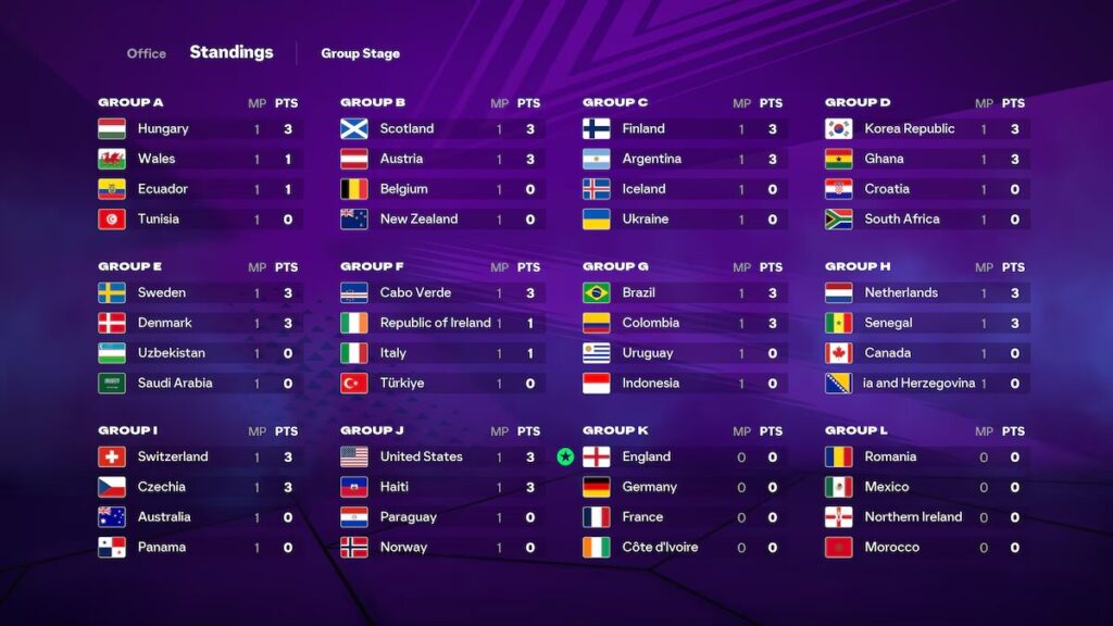 Les groupes par d&eacute;faut : vous remarquerez qu'il ne s'agit pas des groupes officiels de la Coupe du monde.