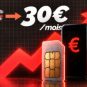 Les forfaits mobiles vont-ils augmenter ? // Source : Na&euml;l Fontaine pour Numerama