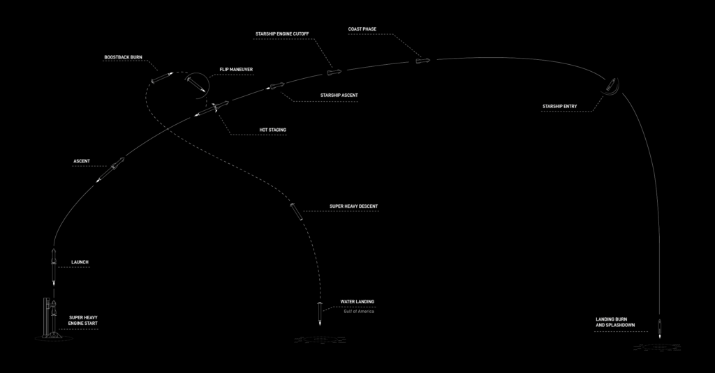 Source : SpaceX