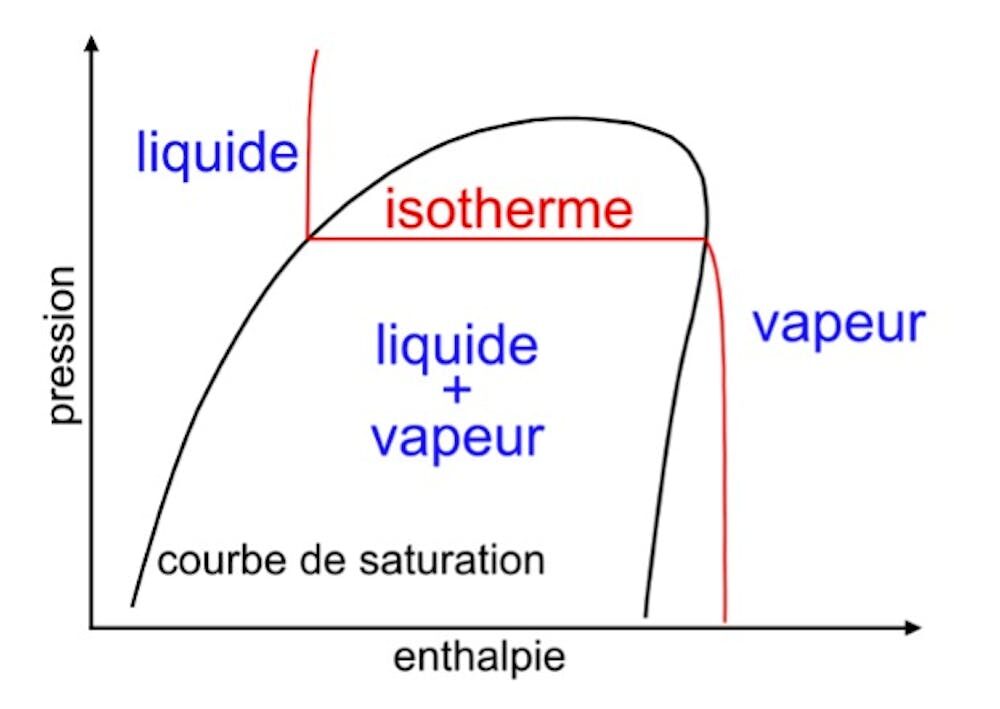 pompe &agrave; chaleur illustration 1