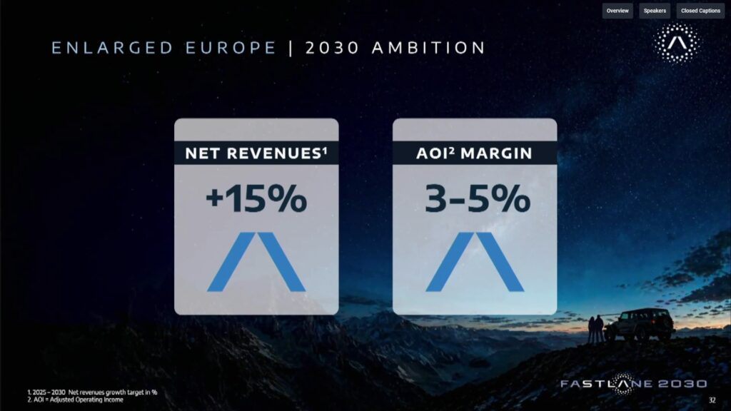 Des revenues en hausse, mais des marges basses // Source : Stellantis Des revenues en hausse, mais des marges basses // Source : Stellantis